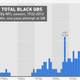 Image for article titled The Big Book Of Black Quarterbacks